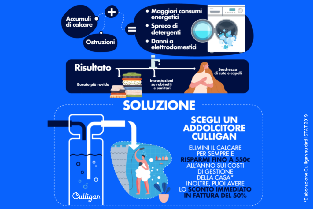 addolcitore acqua detrazioni fiscali