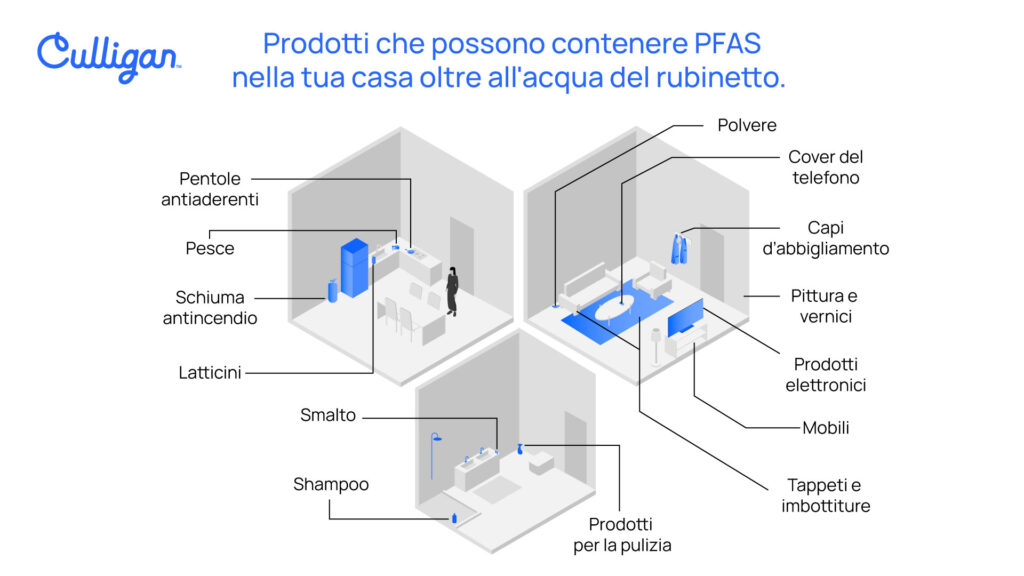 PFAS a casa
