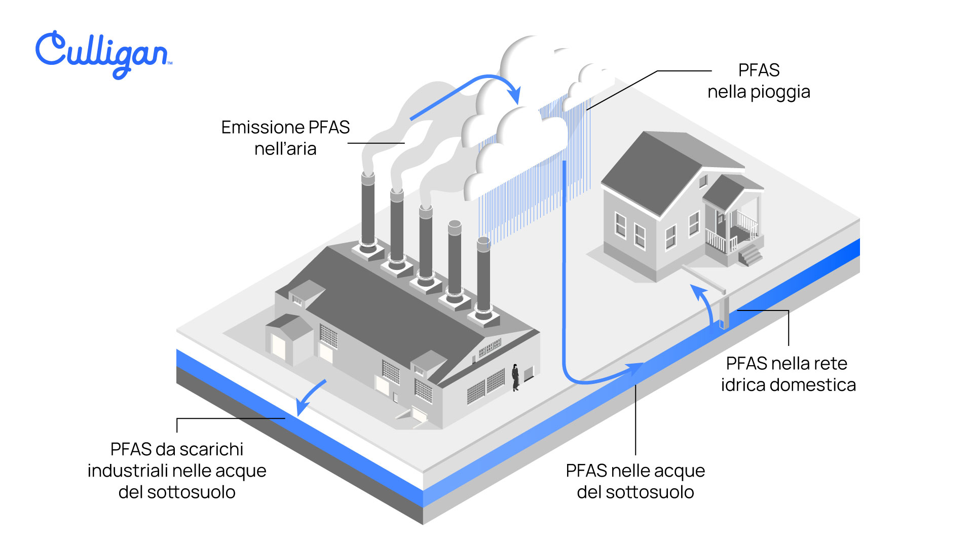 PFAS inquinanti emergenti